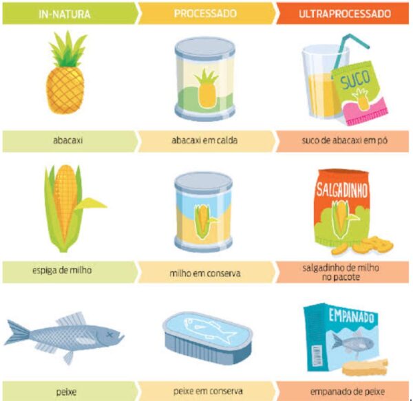 COMO MELHORAR SUA ALIMENTAÇÃO!